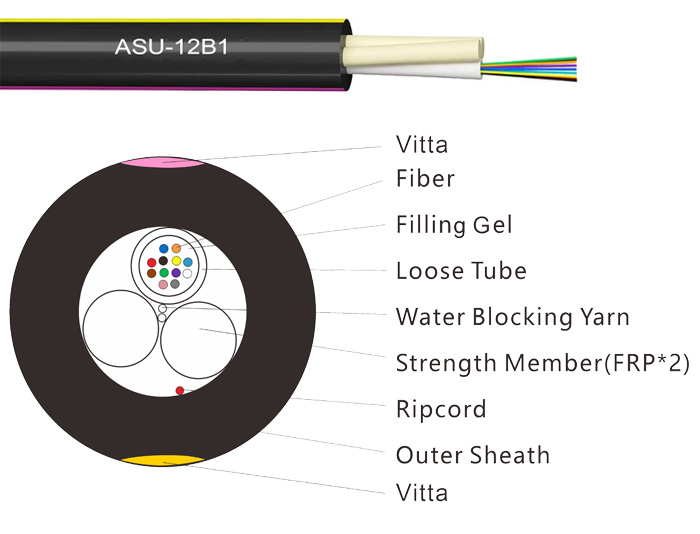 12 Core Mini ADSS 3 Stranded Fiber Optic Cable With Color Stripe