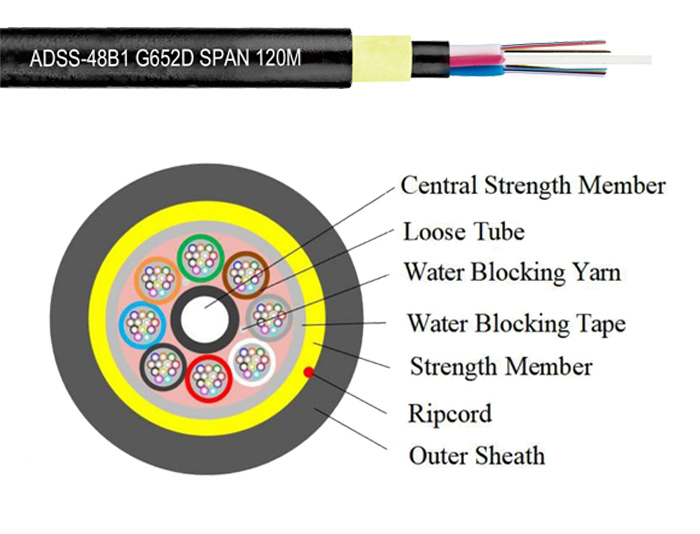 48 Cores ADSS All Dielectric Self-Supporting Aramid Single Jacket Fiber Cable