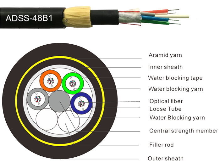 ADSS All Dielectric Self-Supporting All Dry Loose Tube Fiber Cable