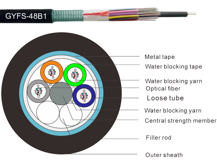 Outdoor Armored Gel-Free Loose Tube Optical Cable GYFS