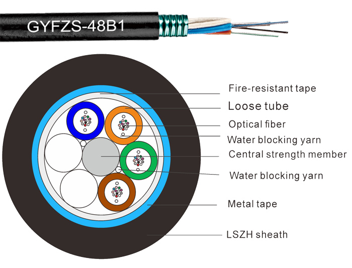 Armored All Dry Loose Tube Flame Retardant Cable GYFZS