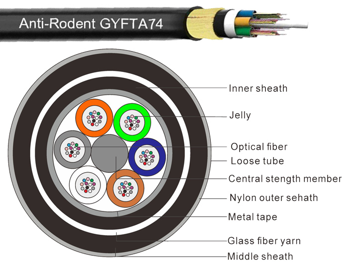 Anti-Rodent Fiber Cable With Triple Jacket GYFTA74