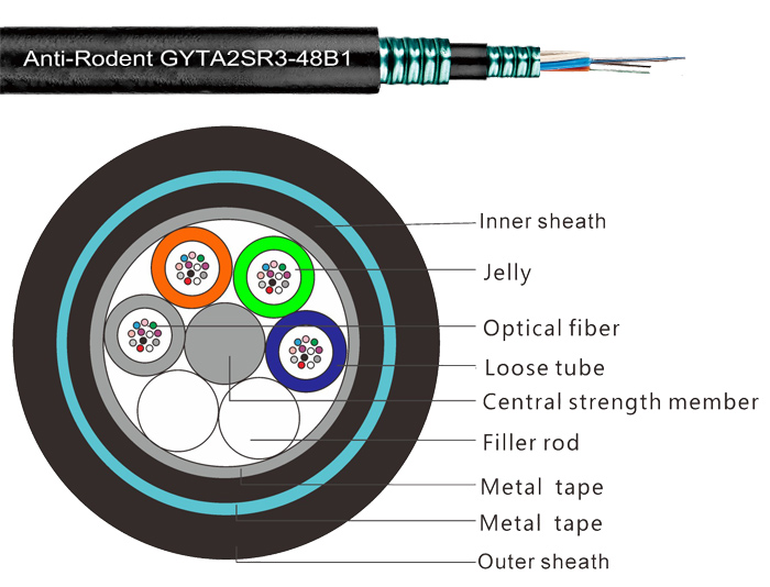 Anti-Rodent Fiber Cable With Double Jacket GYTA2SR3