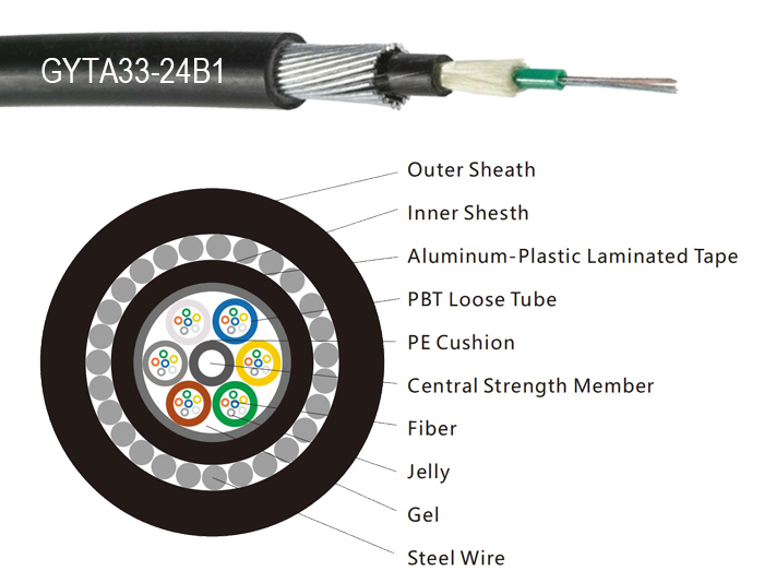 Stranded Loose Tube Underwater Fiber Optic Cable GYTA33