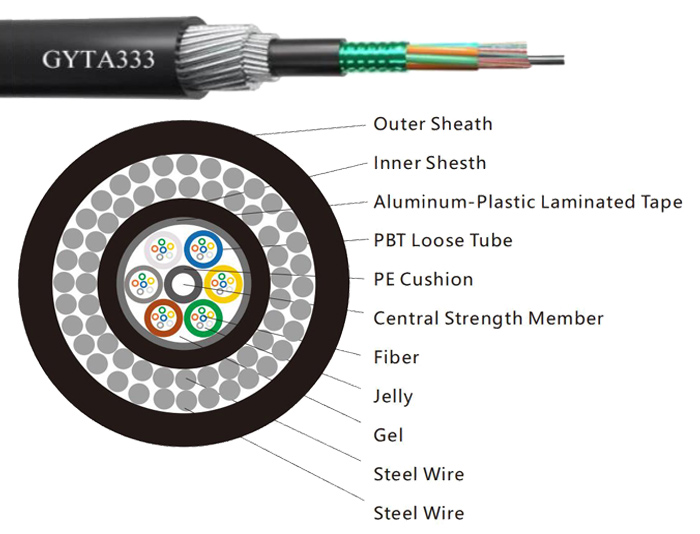 Stranded Loose Tube Underwater Fiber Cable GYTA333