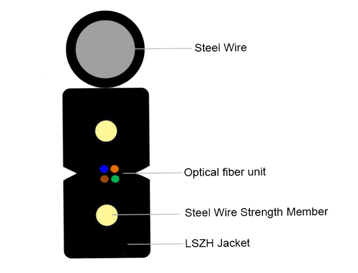 GJYXCH FTTH Bow-Type Drop Cables With LSZH Sheath