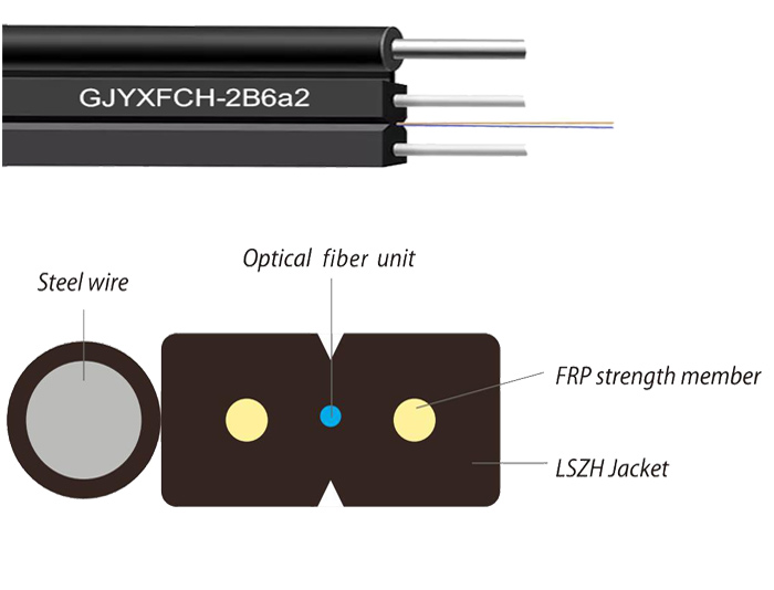 GJYXFCH Self-supporting Drop Cables LSZH Sheath