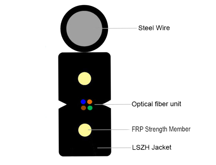 GJYXFCH Self-supporting Drop Cables LSZH Sheath