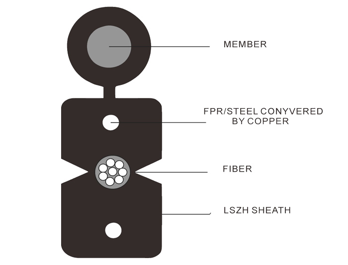 GJYXSCH-8B6a2 8 Core Self-supporting Fiber Drop Cables