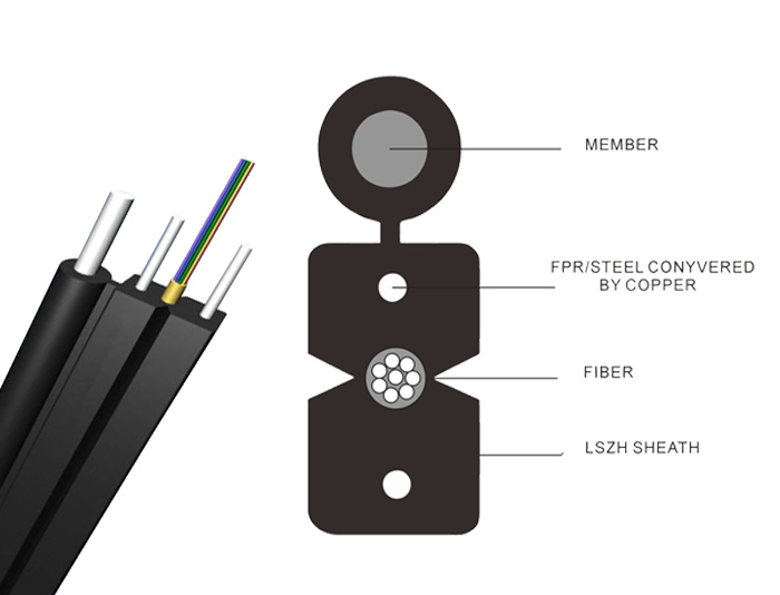 GJYXSCH-8B6a2 8 Core Self-supporting Fiber Drop Cables